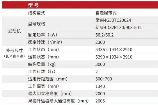 沃得履帶式玉米聯(lián)合收割機4YZL-2A產(chǎn)品介紹