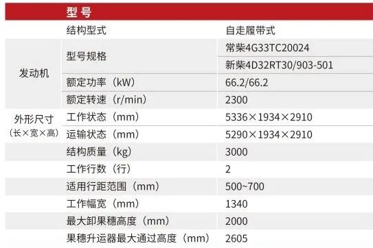 沃得履带式玉米联合收割机4YZL-2A产品介绍