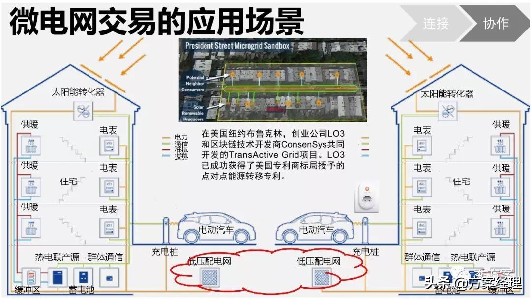 区块链应用场景架构解决方案(ppt)