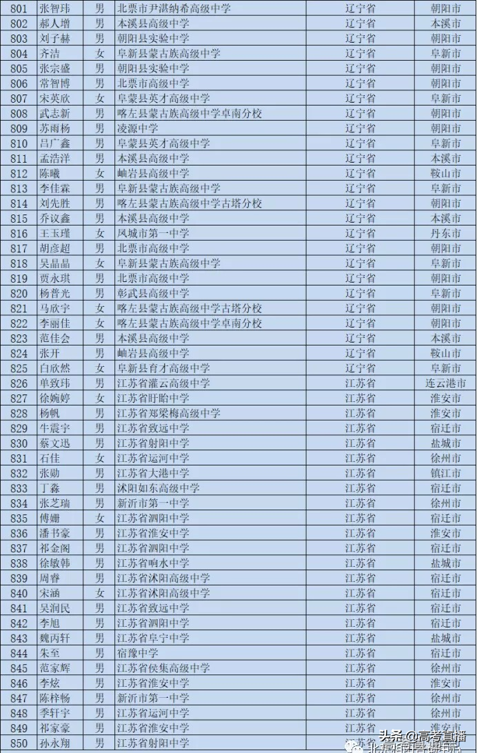 刚刚！又一批考生可以降分上名校，有你的名字吗？