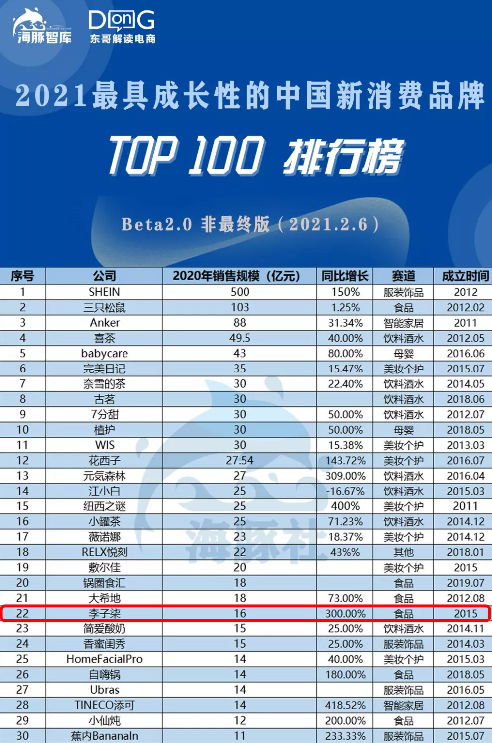 一包螺狮粉一年卖5亿!李子柒设计有多牛?网友:美得太过分了
