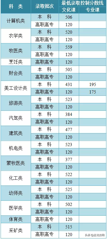 6月24日·内蒙古要闻
