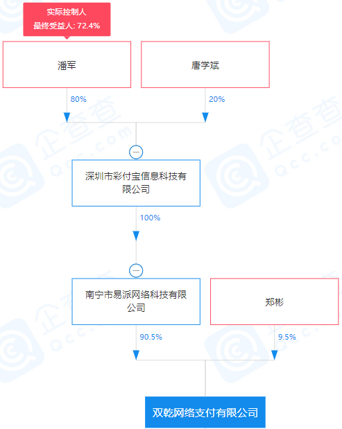 三支付机构被罚，双乾支付罚单超百万