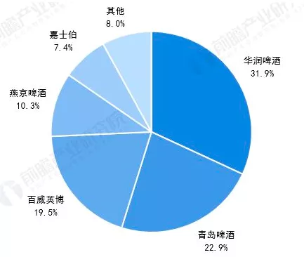 曾经显赫一时的“本地啤酒”,早就被外资控制了?
