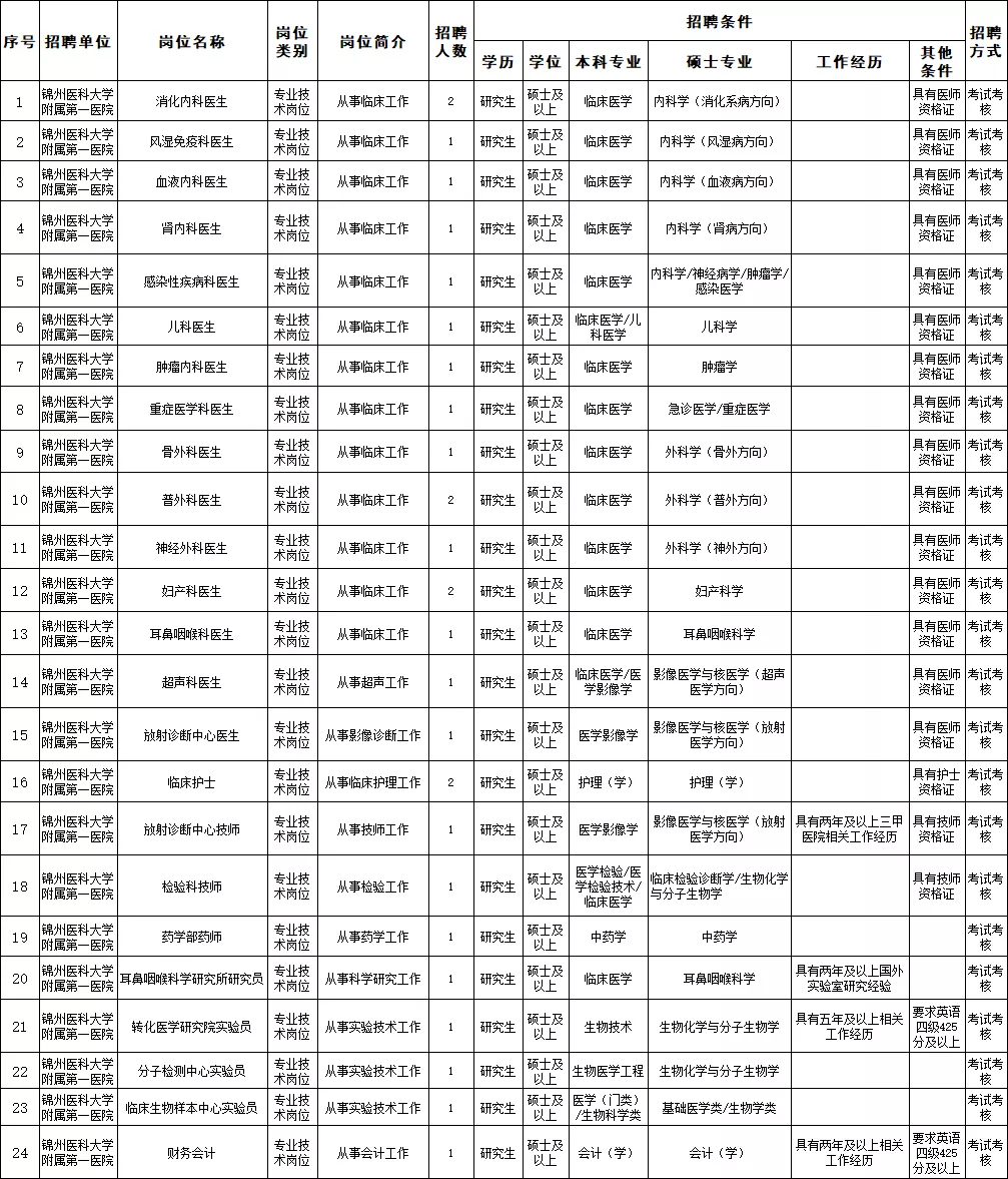 抚顺招聘网（辽宁人注意）