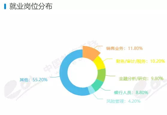 专业解读：金融工程