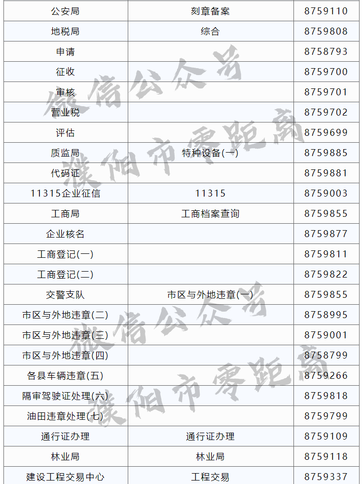 太全了！濮阳2020最新通讯录！人手一份，一定用得上