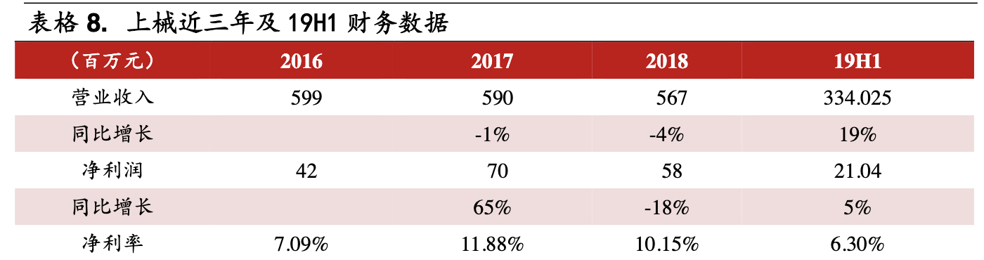【公司深度】鱼跃医疗：家用器械领军企业，临床协同迎风起航