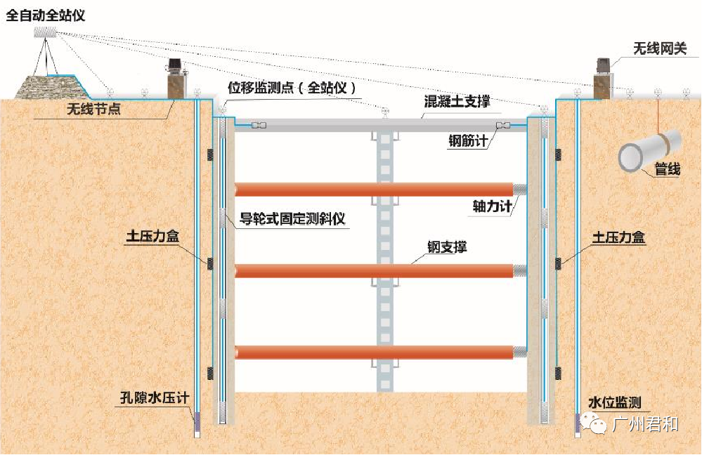 智慧工地管理系统 | 实现互联协同、智能生产的项目信息化生态圈