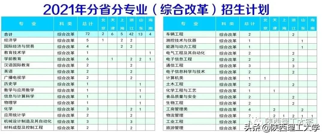 权威发布丨陕西理工大学2021年招生简章
