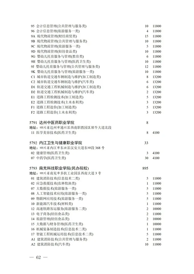 填报进入倒计时！2021四川高考对口招生专科批征集志愿正在填报