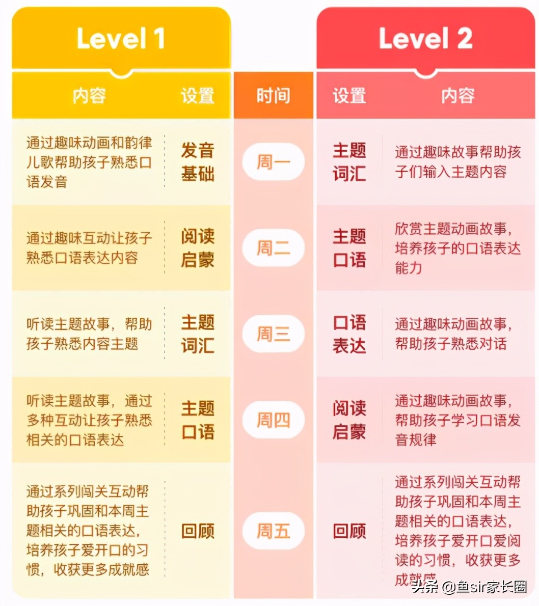 斑马英语等4家少儿英语课，谁更适合孩子？深扒后发现其中差距