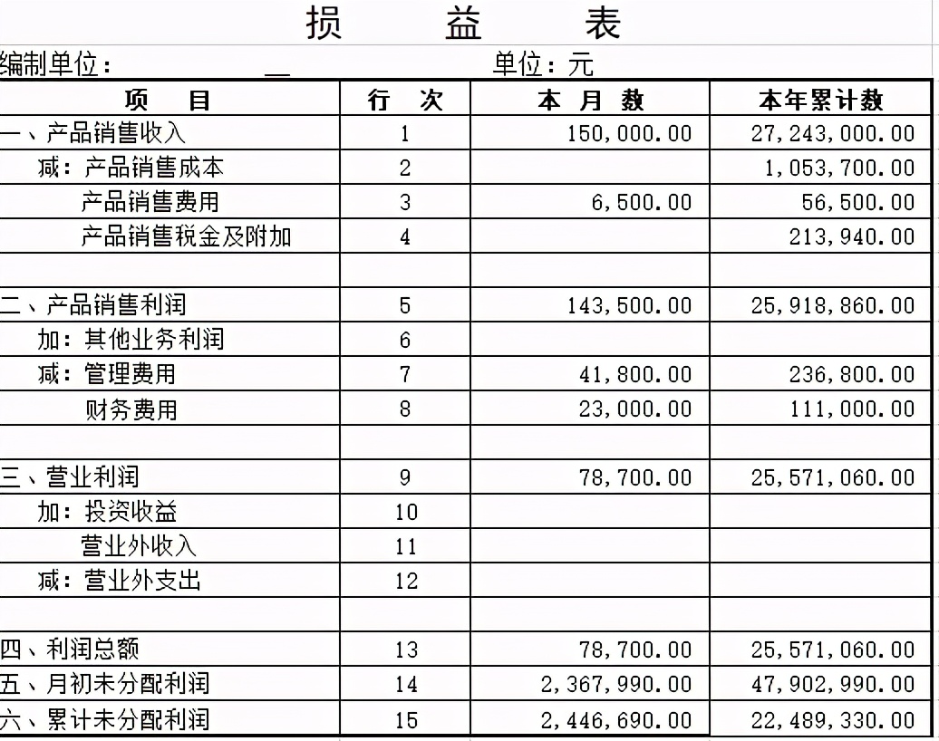会计财务报表（超全会计报表来了）