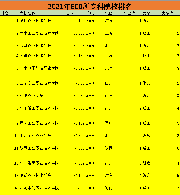 河北工程大学成考学费_河北大学研究生学费_美术生本科大学每年学费