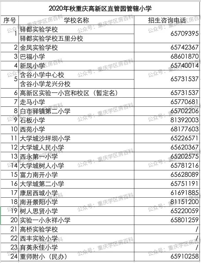 注意！重庆今年招生政策最值得注意的地方