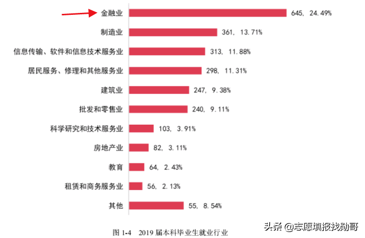 藏在江西的一所“普通本科”，名气不大，实力却比肩211