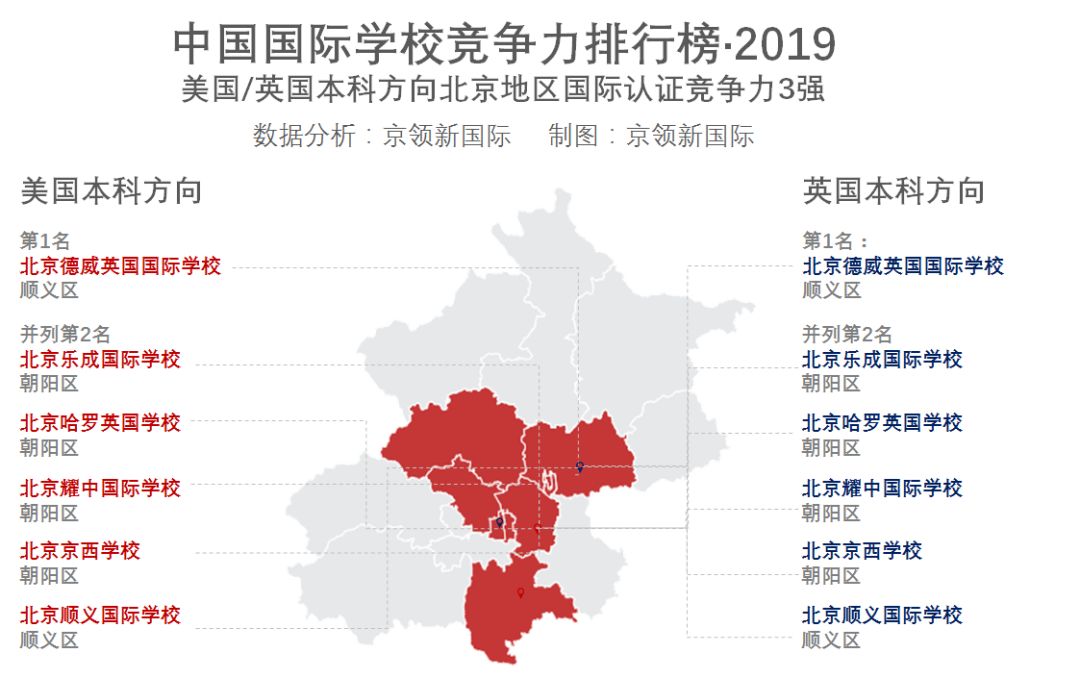 北京地区国际学校竞争力分析：你的母校排第几？