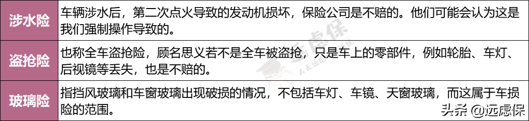 商业车险，哪些险种必须买？哪些不需要浪费钱？看懂你也是内行人