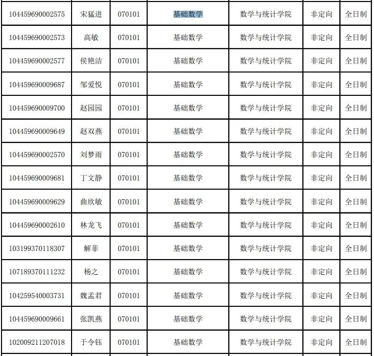 NO 84考研院校专业推荐山东师范大学  基础数学