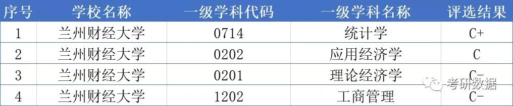 兰州财经大学在贵州录取详细分数及录取名次