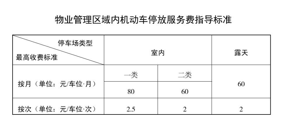 标典普法｜七问七答解读《西安市物业服务收费管理办法》