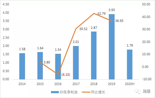 国货化妆品龙头珀莱雅