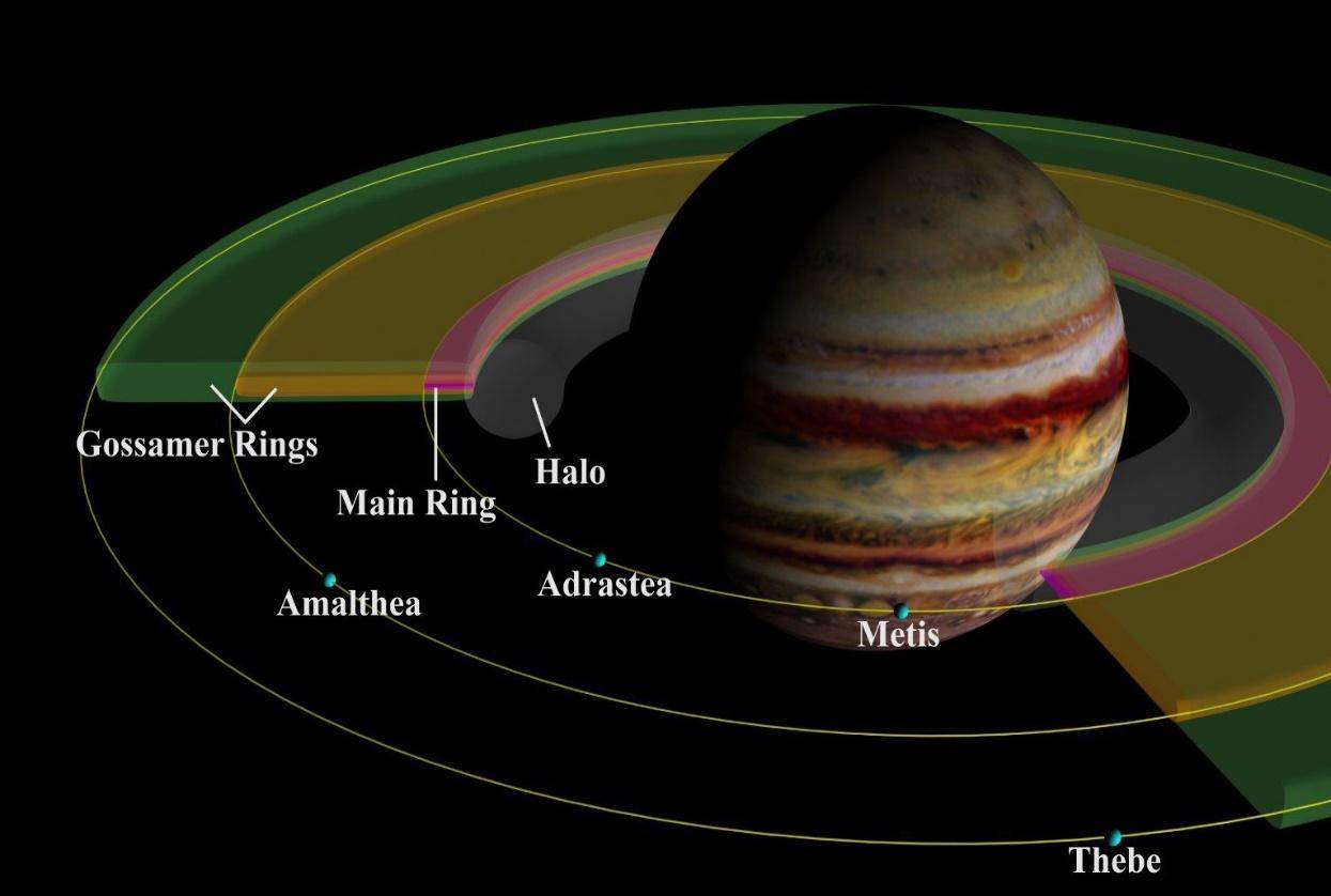 木星揭秘:深剖这颗行星