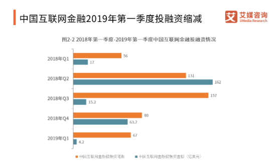 车贷平台要做信用贷 微贷网新品暗含转型玄机？