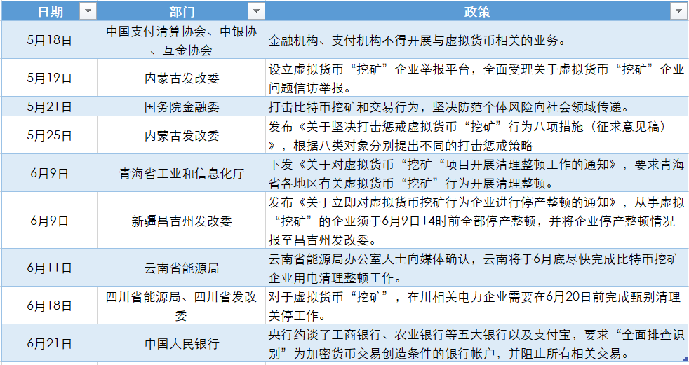 “割肉”还是“出海”？监管风暴下中国比特币矿工的两难抉择