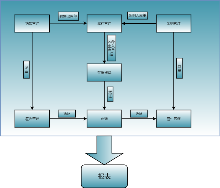 小白也能做出高逼格的流程图,ppt里这个功能我为它疯狂打call