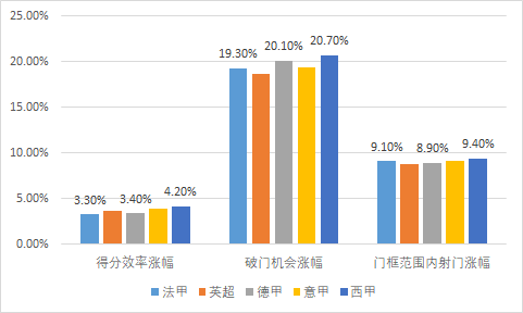 法甲为什么角球少你有什么看法(什么样的角球才更容易形成威胁？)