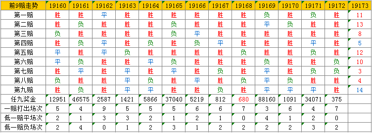 欧冠怎么买(19173期 欧罗巴任九来袭 432元方案)