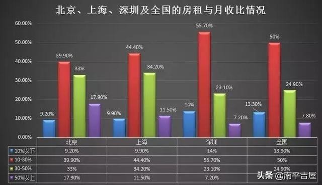 在南平买房租房哪个更划算？手把手教你算一笔账，大数据一看就懂