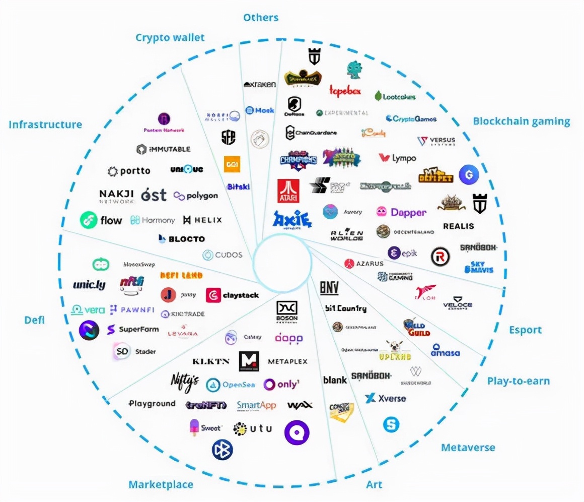 香港NFT游戏公司Animoca融资6500万美元，育碧红杉参投