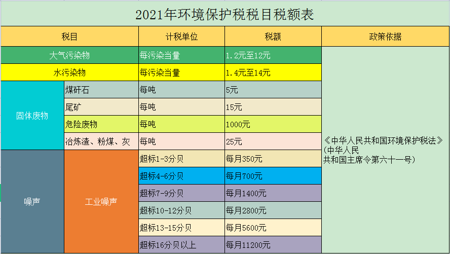 又变了！2021年最新最全18个税种税率表，建议收藏备用