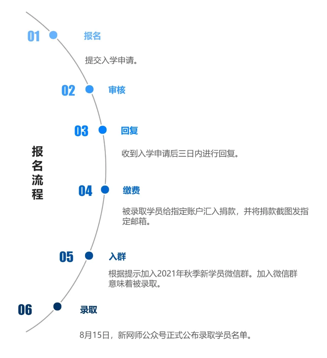 滑县英民中学招聘（报名截止倒计时9天）