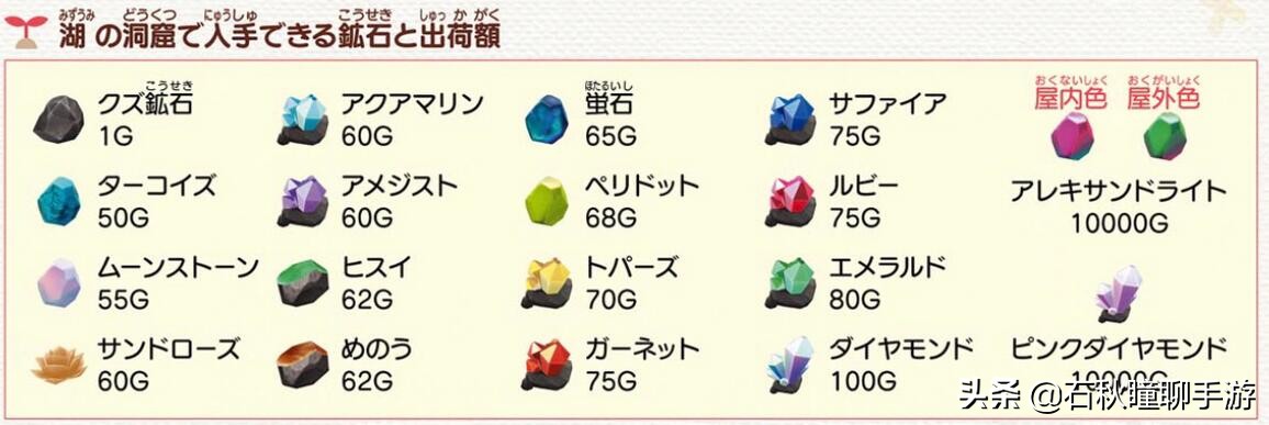 《牧场物语 重聚矿石镇》第一年冬攻略 秘宝获取方式 霍安猜苹果