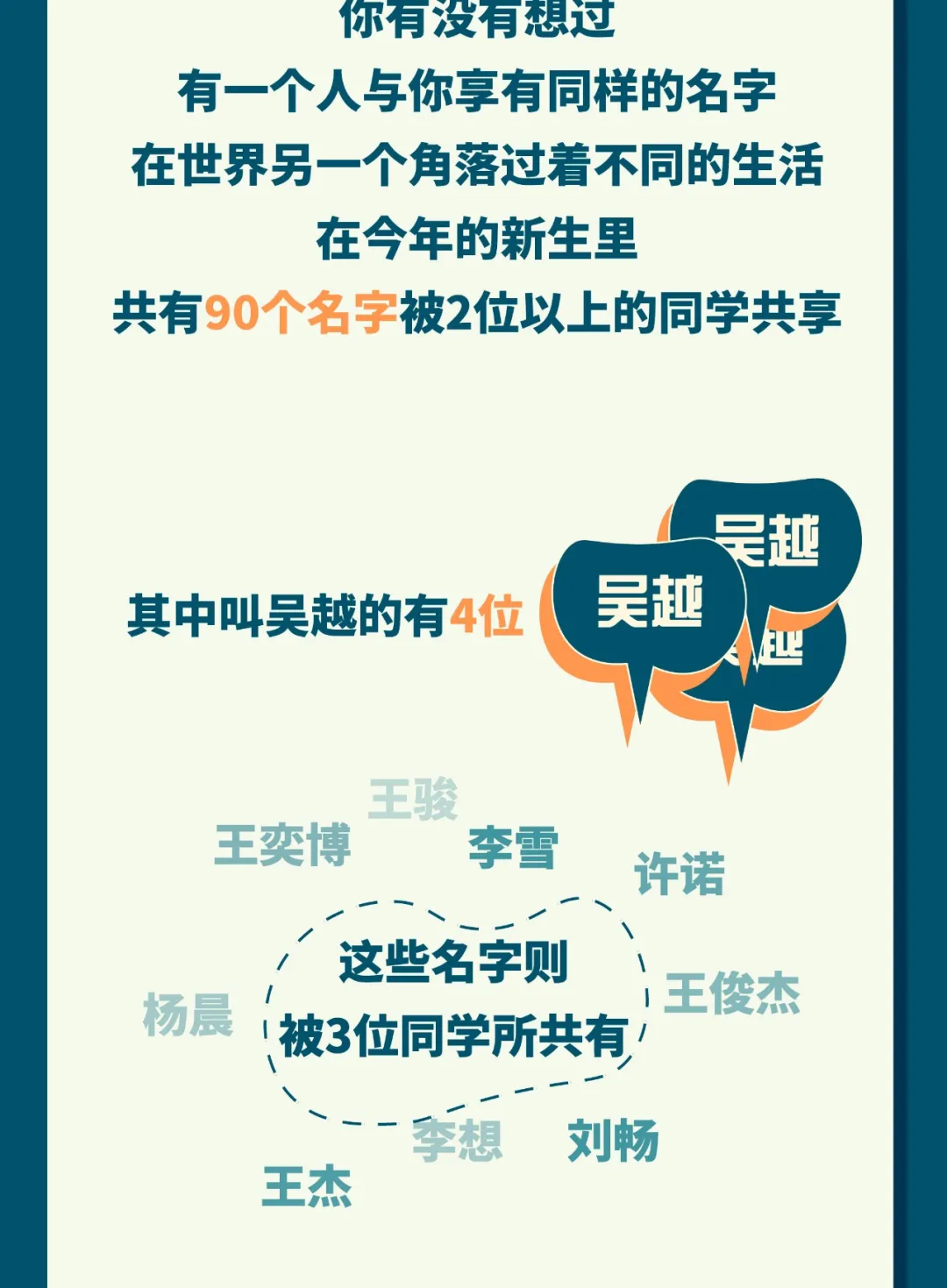 考进清华最多的水瓶座，但考进浙大最多的却是天蝎座