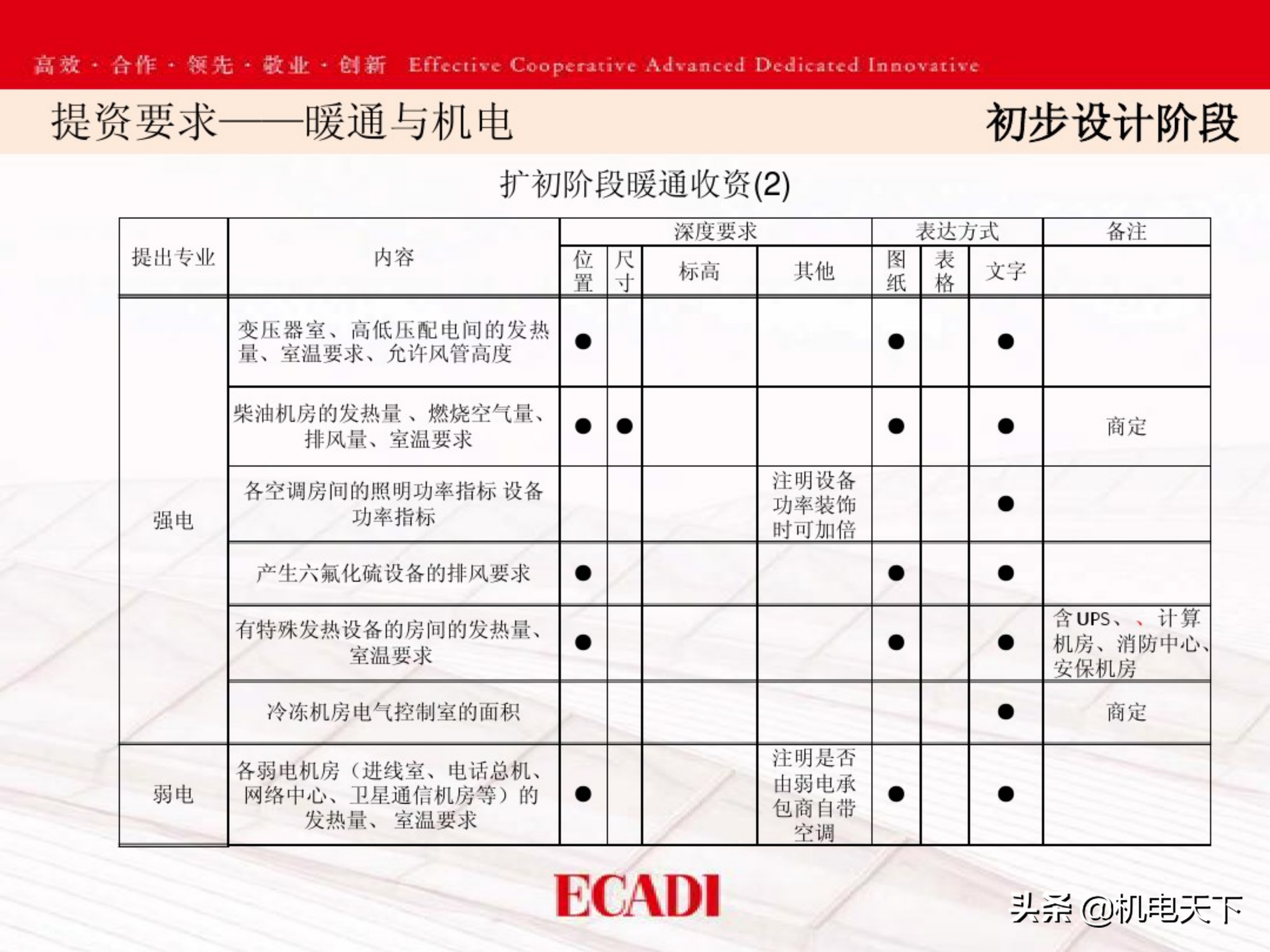 暖通空调系统设计要点 基础知识培训 机电天下