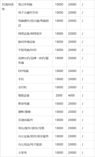 抖音橱窗与小店能同时开通吗？开通的流程跟条件是什么？