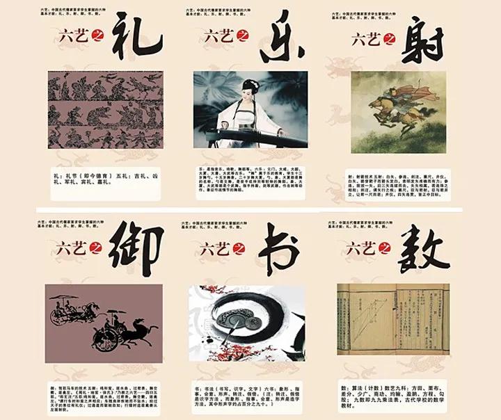 君子六艺"礼乐射御书数",分别指什么?书生也要习文又习武?