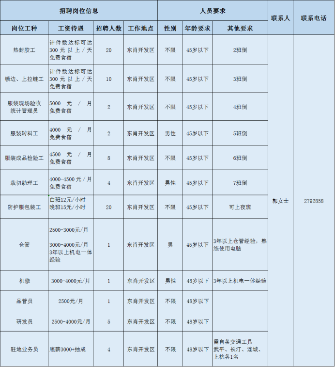 复工进行时丨龙岩市重点企业招聘求职信息汇总（2）