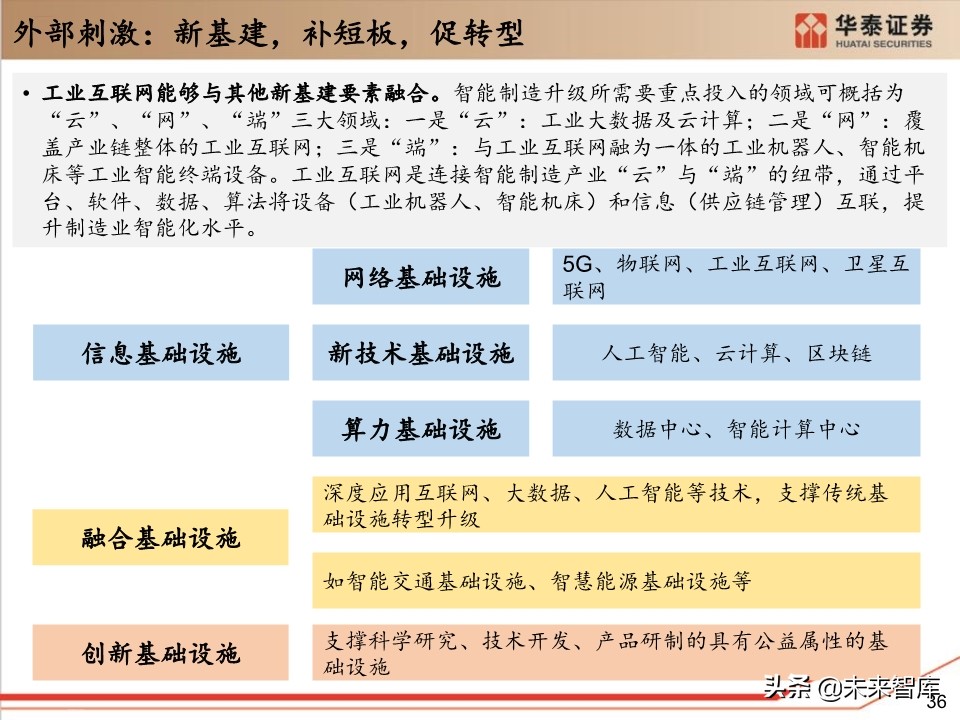 工业软件行业深度报告：132页深度剖析工业软件