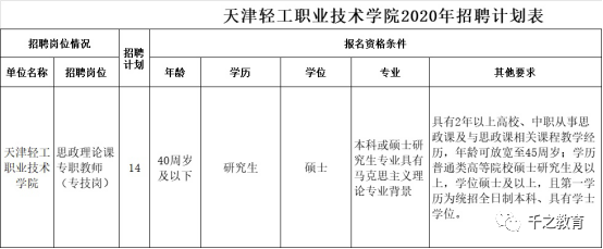 58同城招聘天津（天津6所教师招聘信息汇总）