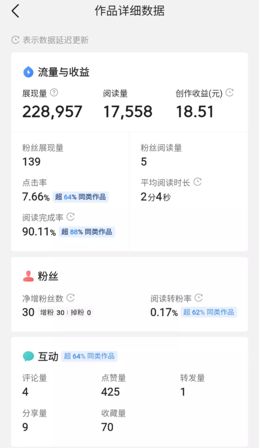 谈写作｜我在今日头条创作感悟
