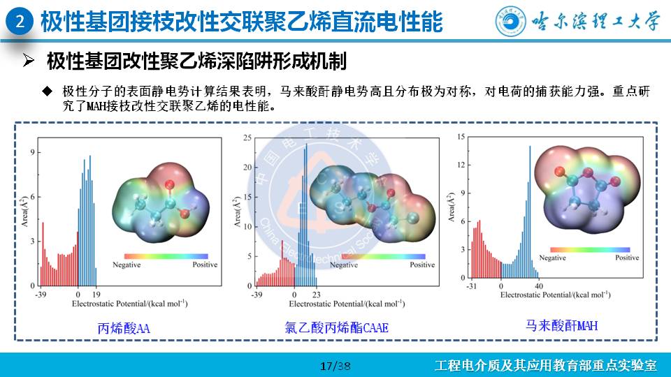 哈尔滨理工大学杨佳明副教授：深陷阱改善交联聚乙烯电性能的研究