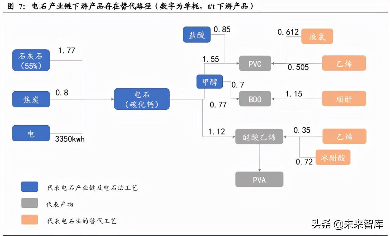 电石行业专题报告：一体化及替代路径企业或受益电石高景气