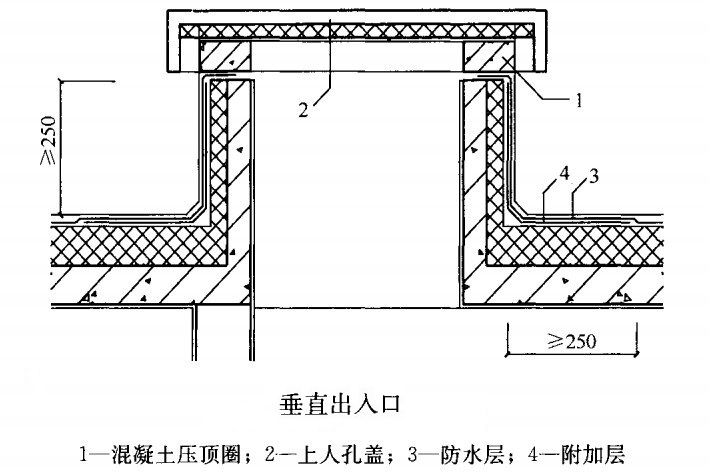 屋面防水工程,屋面防水工程最低保修期为多少年