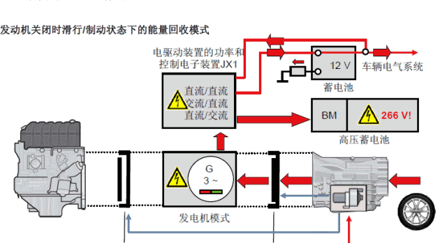 「精华篇」奥迪Q5混合动力汽车工作原理浅析