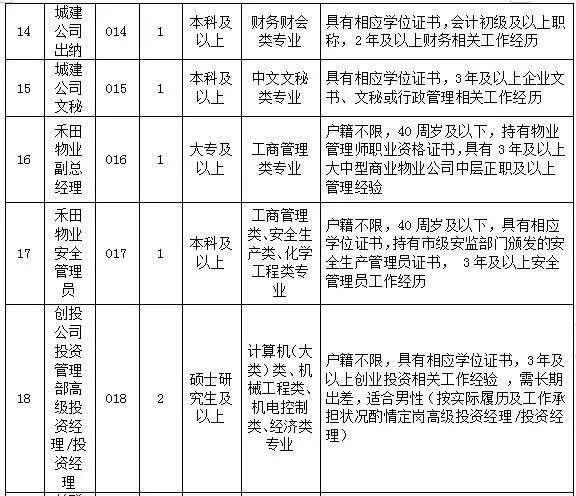 苏州最新招聘信息网（这些好单位正在招人）